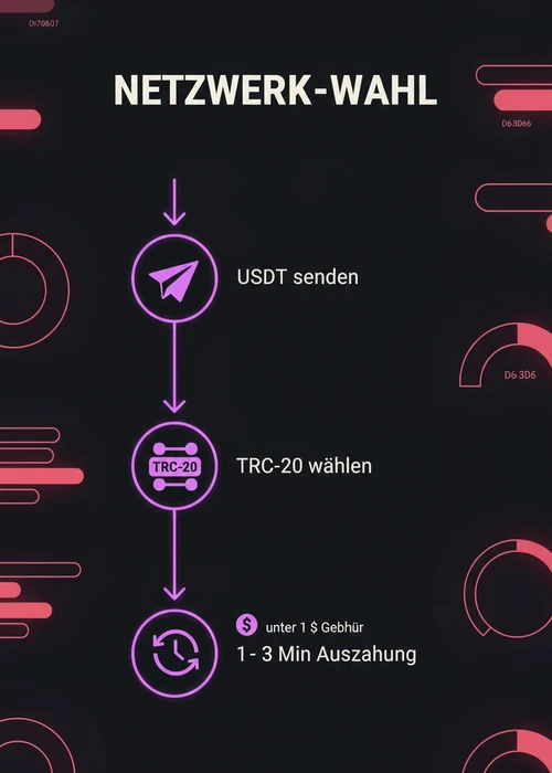 Übersicht von Kryptowährungssymbolen und Spielkarten, die einen USDT Casino Vergleich darstellen.